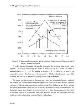 6 - 30 Applied Computational Aerodynamics 
3/11/98 
-0.50 
0.00 
0.50 
1.00 
1.50 
2.00 
2.50 
3.00 
Warren 12 planform 
example is for 36 horseshoe 
projection of bound 
vortices on this row 
intersect control point 
on other side 
of planform horseshoe vortex 
vortices on each side, all 
vortices not shown for 
clarity 
control point 
trailing legs extend to infinity 
-2.0 -1.5 -1.0 -0.5 0.0 0.5 1.0 1.5 2.0 
Figure 6-16. Example of case requiring special treatment, the intersection of the projection of 
a vortex with a control point. 
A model problem illustrating this can be constructed for a simple finite length vortex 
segment. The velocity induced by this vortex is shown in Fig. 6-17. When the vortex is 
approached directly, x/l = 0.5, the velocity is singular for h = 0. However, as soon as you 
approach the axis (h = 0) off the end of the segment (x/l > 1.0) the induced velocity is zero. This 
illustrates why you can set the induced velocity to zero when this happens. 
This second case that needs to be discussed arises when two or more planforms are used with 
this method. This is one of the most powerful applications of the vortex lattice method. However, 
care must be taken to make sure that the trailing vortices from the first surface do not intersect 
the control points on the second surface. In this case the induced velocity is in fact infinite, and 
the method breaks down. Usually this problem is solved by using the same spanwise distribution 
of horseshoe vortices on each surface. This aligns the vortex the legs, and the control points are 
well removed from the trailing vortices of the forward surfaces. 
 