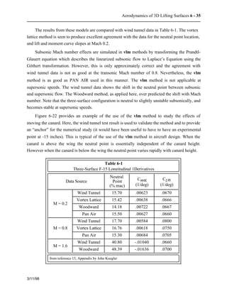 Aerodynamics of 3D Lifting Surfaces 6 - 35 
The results from these models are compared with wind tunnel data in Table 6-1. The vortex 
lattice method is seen to produce excellent agreement with the data for the neutral point location, 
and lift and moment curve slopes at Mach 0.2. 
Subsonic Mach number effects are simulated in vlm methods by transforming the Prandtl- 
Glauert equation which describes the linearized subsonic flow to Laplace’s Equation using the 
Göthert transformation. However, this is only approximately correct and the agreement with 
wind tunnel data is not as good at the transonic Mach number of 0.8. Nevertheless, the vlm 
method is as good as PAN AIR used in this manner. The vlm method is not applicable at 
supersonic speeds. The wind tunnel data shows the shift in the neutral point between subsonic 
and supersonic flow. The Woodward method, as applied here, over predicted the shift with Mach 
number. Note that the three-surface configuration is neutral to slightly unstable subsonically, and 
becomes stable at supersonic speeds. 
Figure 6-22 provides an example of the use of the vlm method to study the effects of 
moving the canard. Here, the wind tunnel test result is used to validate the method and to provide 
an “anchor” for the numerical study (it would have been useful to have to have an experimental 
point at -15 inches). This is typical of the use of the vlm method in aircraft design. When the 
canard is above the wing the neutral point is essentially independent of the canard height. 
However when the canard is below the wing the neutral point varies rapidly with canard height. 
3/11/98 
M = 0.2 
M = 0.8 
M = 1.6 
Wind Tunnel 
Vortex Lattice 
Woodward 
Pan Air 
Wind Tunnel 
Vortex Lattice 
Pan Air 
Wind Tunnel 
Woodward 
Table 6-1 
Three-Surface F-15 Longitudinal 1Derivatives 
Neutral 
Point 
(% mac) 
Cma 
(1/deg) 
CLa 
(1/deg) 
Data Source 
15.70 .00623 .0670 
15.42 .00638 .0666 
14.18 .00722 .0667 
15.50 .00627 .0660 
17.70 .00584 .0800 
16.76 .00618 .0750 
15.30 .00684 .0705 
40.80 -.01040 .0660 
48.39 -.01636 .0700 
from reference 15, Appendix by John Koegler 
 