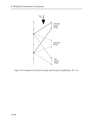 6 - 50 Applied Computational Aerodynamics 
3/11/98 
V¥ 
Forward 
Swept 
Wing 
Unswept 
Wing 
Aft 
Swept 
Wing 
Figure 6-34. Comparison of forward, unswept, and aft swept wing planforms, AR = 2.8. 
 
