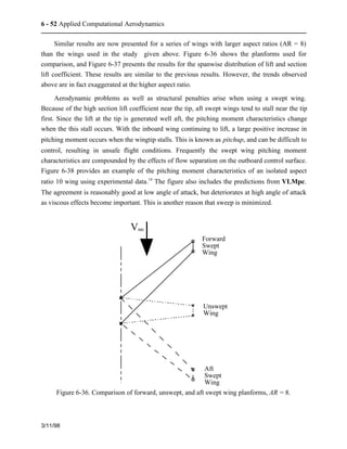 6 - 52 Applied Computational Aerodynamics 
Similar results are now presented for a series of wings with larger aspect ratios (AR = 8) 
than the wings used in the study given above. Figure 6-36 shows the planforms used for 
comparison, and Figure 6-37 presents the results for the spanwise distribution of lift and section 
lift coefficient. These results are similar to the previous results. However, the trends observed 
above are in fact exaggerated at the higher aspect ratio. 
Aerodynamic problems as well as structural penalties arise when using a swept wing. 
Because of the high section lift coefficient near the tip, aft swept wings tend to stall near the tip 
first. Since the lift at the tip is generated well aft, the pitching moment characteristics change 
when the this stall occurs. With the inboard wing continuing to lift, a large positive increase in 
pitching moment occurs when the wingtip stalls. This is known as pitchup, and can be difficult to 
control, resulting in unsafe flight conditions. Frequently the swept wing pitching moment 
characteristics are compounded by the effects of flow separation on the outboard control surface. 
Figure 6-38 provides an example of the pitching moment characteristics of an isolated aspect 
ratio 10 wing using experimental data.19 The figure also includes the predictions from VLMpc. 
The agreement is reasonably good at low angle of attack, but deteriorates at high angle of attack 
as viscous effects become important. This is another reason that sweep is minimized. 
3/11/98 
V¥ 
Forward 
Swept 
Wing 
Unswept 
Wing 
Aft 
Swept 
Wing 
Figure 6-36. Comparison of forward, unswept, and aft swept wing planforms, AR = 8. 
 