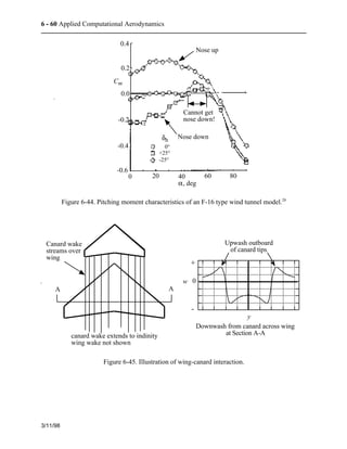 6 - 60 Applied Computational Aerodynamics 
Canard wake 
streams over 
wing 
A A 
3/11/98 
Cannot get 
nose down! 
0 20 40 60 80 
a, deg 
dh 
0° 
+25° 
-25° 
0.4 
0.2 
Cm 
0.0 
-0.2 
-0.4 
-0.6 
Nose up 
Nose down 
Figure 6-44. Pitching moment characteristics of an F-16 type wind tunnel model.28 
canard wake extends to indinity 
wing wake not shown 
w 
Upwash outboard 
of canard tips 
y 
0 
Downwash from canard across wing 
at Section A-A 
+ 
- 
Figure 6-45. Illustration of wing-canard interaction. 
 