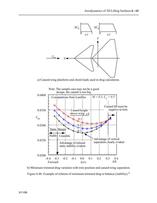 Aerodynamics of 3D Lifting Surfaces 6 - 61 
3/11/98 
U 
X 
DCp DCp 
Y 
¥ 
0 x/c 1 0 x/c 1 
a) Canard-wing planform and chord loads used in drag calculation. 
0.0400 
0.0350 
0.0300 
0.0250 
0.0200 
Note: The sample case may not be a good 
M = 0.3, CL = 0.5 
Canard lift must be 
negative to trim 
design, the canard is too big. 
Computations from LamDes 
Canard height 
above wing , 
0.1 
0.2 
z/b 
0.3 
Advantage of vertical 
separation clearly evident 
Static Margin 
Stable Unstable 
Advantage of relaxed 
static stability evident 
-0.4 -0.3 -0.2 -0.1 0.0 0.1 0.2 0.3 0.4 
CDi 
Forward Dx/c Aft 
b) Minimum trimmed drag variation with trim position and canard-wing separation. 
Figure 6-46. Example of relation of minimum trimmed drag to balance (stability).20 
 