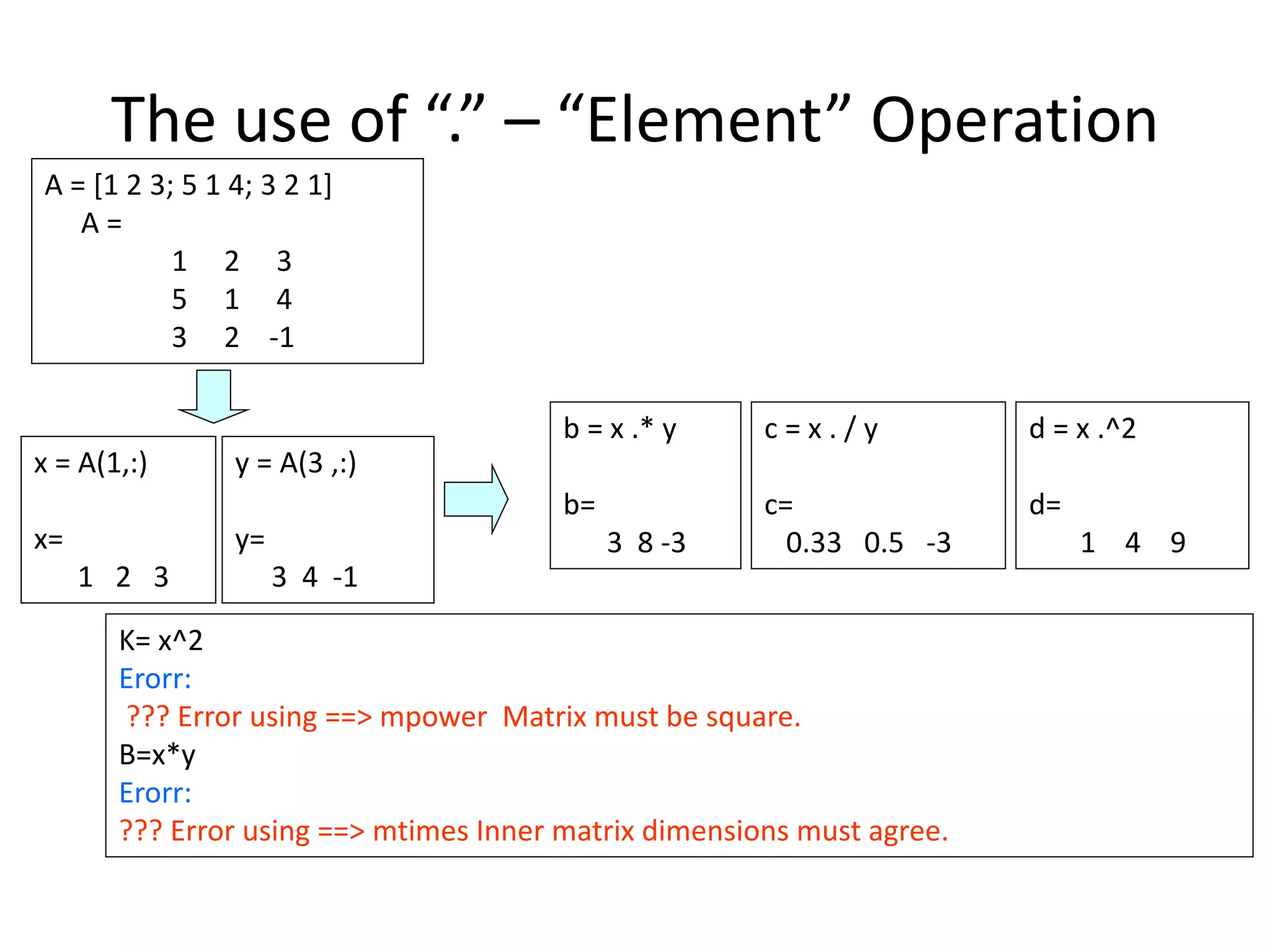 The use of “.” – “Element” Operation
K= x^2
Erorr:
??? Error using ==> mpower Matrix must be square.
B=x*y
Erorr:
??? Error using ==> mtimes Inner matrix dimensions must agree.
A = [1 2 3; 5 1 4; 3 2 1]
A =
1 2 3
5 1 4
3 2 -1
y = A(3 ,:)
y=
3 4 -1
b = x .* y
b=
3 8 -3
c = x . / y
c=
0.33 0.5 -3
d = x .^2
d=
1 4 9
x = A(1,:)
x=
1 2 3
 