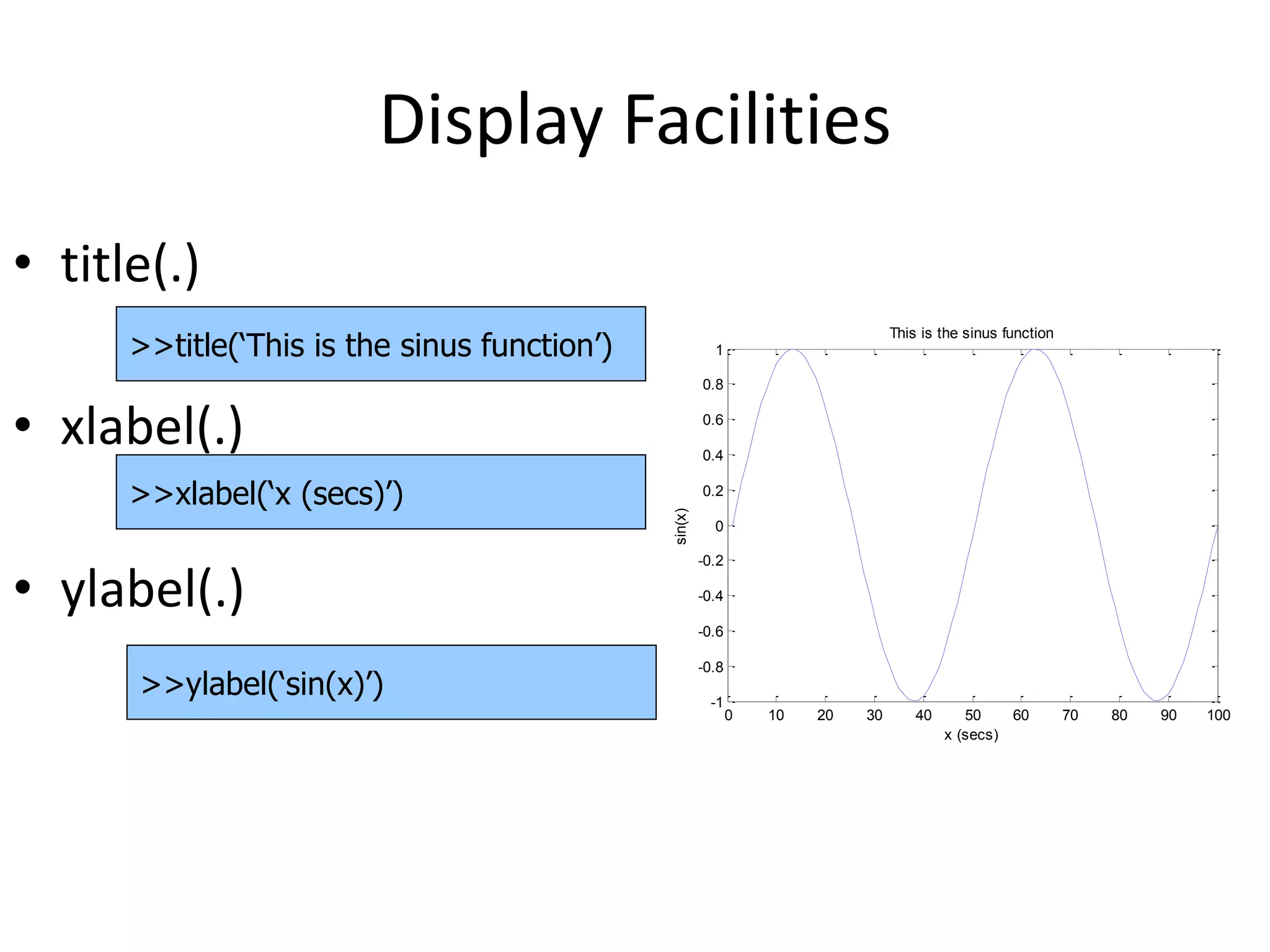 Display Facilities
• title(.)
• xlabel(.)
• ylabel(.)
>>title(‘This is the sinus function’)
>>xlabel(‘x (secs)’)
>>ylabel(‘sin(x)’)
0 10 20 30 40 50 60 70 80 90 100
-1
-0.8
-0.6
-0.4
-0.2
0
0.2
0.4
0.6
0.8
1
This is the sinus function
x (secs)
sin(x)
 