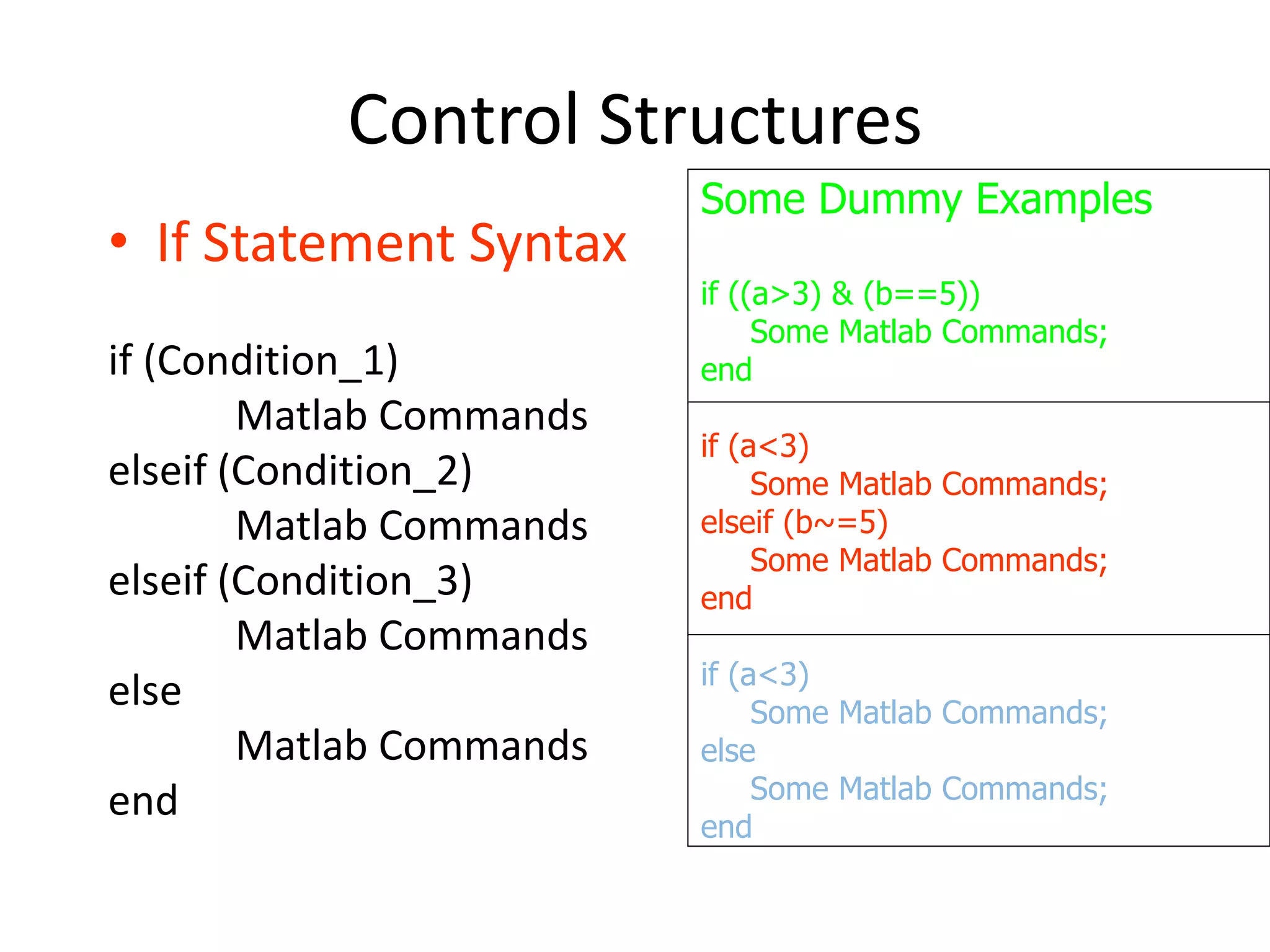 Control Structures
• If Statement Syntax
if (Condition_1)
Matlab Commands
elseif (Condition_2)
Matlab Commands
elseif (Condition_3)
Matlab Commands
else
Matlab Commands
end
Some Dummy Examples
if ((a>3) & (b==5))
Some Matlab Commands;
end
if (a<3)
Some Matlab Commands;
elseif (b~=5)
Some Matlab Commands;
end
if (a<3)
Some Matlab Commands;
else
Some Matlab Commands;
end
 