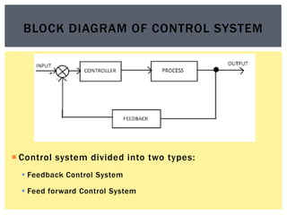  Control system divided into two types:
 Feedback Control System
 Feed forward Control System
BLOCK DIAGRAM OF CONTROL SYSTEM
 