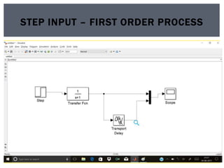 STEP INPUT – FIRST ORDER PROCESS
 