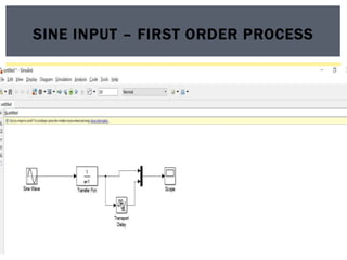 SINE INPUT – FIRST ORDER PROCESS
 