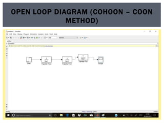 OPEN LOOP DIAGRAM (COHOON – COON
METHOD)
 