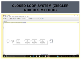 CLOSED LOOP SYSTEM (ZIEGLER
NICHOLS METHOD)
 