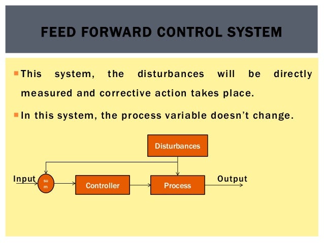 Process Control in Chemical Engineering by MATLAB