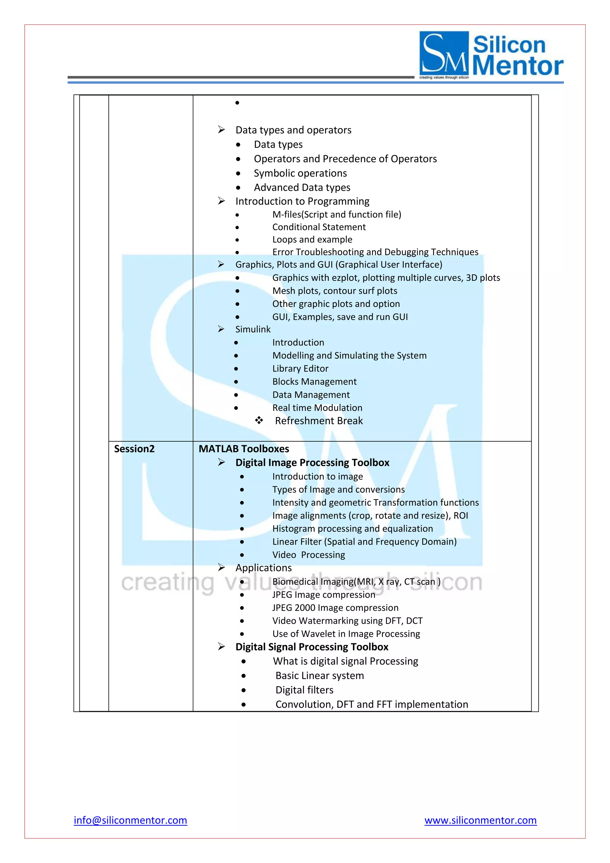 info@siliconmentor.com www.siliconmentor.com 
 
 Data types and operators 
 Data types 
 Operators and Precedence of Operators 
 Symbolic operations 
 Advanced Data types 
 Introduction to Programming 
 M-files(Script and function file) 
 Conditional Statement 
 Loops and example 
 Error Troubleshooting and Debugging Techniques 
 Graphics, Plots and GUI (Graphical User Interface) 
 Graphics with ezplot, plotting multiple curves, 3D plots 
 Mesh plots, contour surf plots 
 Other graphic plots and option 
 GUI, Examples, save and run GUI 
 Simulink 
 Introduction 
 Modelling and Simulating the System 
 Library Editor 
 Blocks Management 
 Data Management 
 Real time Modulation 
 Refreshment Break 
Session2 
MATLAB Toolboxes 
 Digital Image Processing Toolbox 
 Introduction to image 
 Types of Image and conversions 
 Intensity and geometric Transformation functions 
 Image alignments (crop, rotate and resize), ROI 
 Histogram processing and equalization 
 Linear Filter (Spatial and Frequency Domain) 
 Video Processing 
 Applications 
 Biomedical Imaging(MRI, X ray, CT scan ) 
 JPEG Image compression 
 JPEG 2000 Image compression 
 Video Watermarking using DFT, DCT 
 Use of Wavelet in Image Processing 
 Digital Signal Processing Toolbox 
 What is digital signal Processing 
 Basic Linear system 
 Digital filters 
 Convolution, DFT and FFT implementation 
 