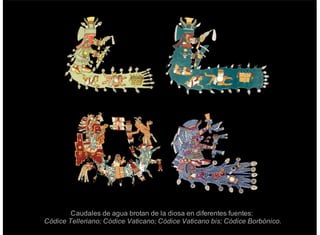 Caudales de agua brotan de la diosa en diferentes fuentes:
Códice Telleriano; Códice Vaticano; Códice Vaticano bis; Códice Borbónico.
 