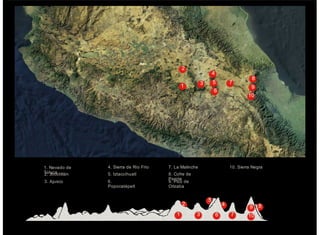 8
5
42
1. Nevado de
Toluca
10
2
1
3
6
5
4
7
8
9
1 3 6 7
9
2. Jocotitlán
3. Ajusco
4. Sierra de Río Frío
5. Iztaccíhuatl
6.
Popocatépetl
7. La Malinche
8. Cofre de
Perote
9. Pico de
Orizaba
10. Sierra Negra
10
 