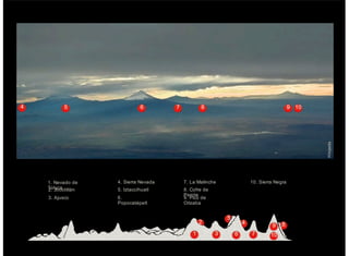 8
5
42
1. Nevado de
Toluca
10654 7 8 9
1 3 6 7
9
2. Jocotitlán
3. Ajusco
4. Sierra Nevada
5. Iztaccíhuatl
6.
Popocatépetl
7. La Malinche
8. Cofre de
Perote
9. Pico de
Orizaba
10. Sierra Negra
10
Wikipedia
 