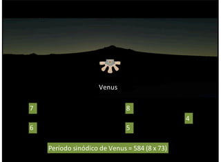 Período'sinódico'de'Venus'='584'(8'x'73)
01
2 3
4
56
7 8
Venus
 