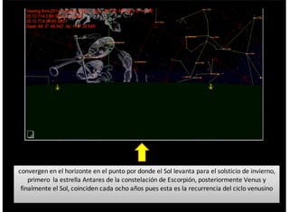 convergen(en(el(horizonte(en(el(punto(por(donde(el(Sol(levanta(para(el(solsticio(de(invierno,
primero((la(estrella(Antares(de(la(constelación(de(Escorpión,(posteriormente(Venus(y
finalmente(el(Sol,(coinciden(cada(ocho(años(pues(esta(es(la(recurrencia(del(ciclo(venusino
 