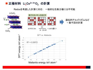 正極材料 LixCo3+/4+O2 の計算
DFT
energy
/eV
atom
-1
Matlantis energy /eV atom-1
R² = 0.9972
-5.8
-5.6
-5.4
-5.2
-5
-4.8
-4.6
-4.4...