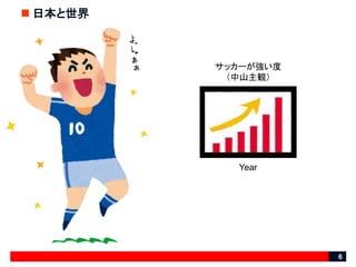 日本と世界
6
サッカーが強い度
（中山主観）
Year
 