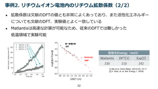 ● 拡散係数は文献のDFTの値とも非常によくあっており、また活性化エネルギー
についても文献のDFT、実験値とよく一致している
● Matlantisは高速な計算が可能なため、従来のDFTでは難しかった
低温領域で実験可能
事例2. リチウムイオン電池内のリチウム拡散係数（2/2）
活性化Energy（meV）
Matlantis DFT[1] Exp[2]
230 210 242
[1] Mo et al. Chem.Mater. (2012) 24, 15-17
[2] Y. Kato, et. al. Nat. Energy 1, 16030.
第一原理計算
Matlantis
32
 