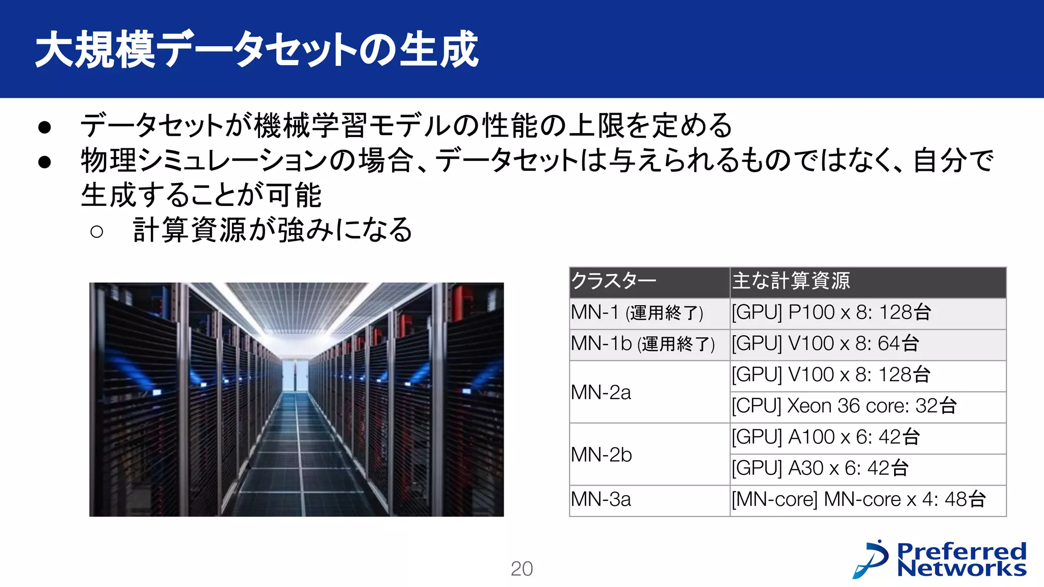 20
PFN Confidential
● データセットが機械学習モデルの性能の上限を定める
● 物理シミュレーションの場合、データセットは与えられるものではなく、自分で
生成することが可能
○ 計算資源が強みになる
大規模データセットの生成
クラスター 主な計算資源
MN-1 (運用終了) [GPU] P100 x 8: 128台
MN-1b (運用終了) [GPU] V100 x 8: 64台
MN-2a
[GPU] V100 x 8: 128台
[CPU] Xeon 36 core: 32台
MN-2b
[GPU] A100 x 6: 42台
[GPU] A30 x 6: 42台
MN-3a [MN-core] MN-core x 4: 48台
 