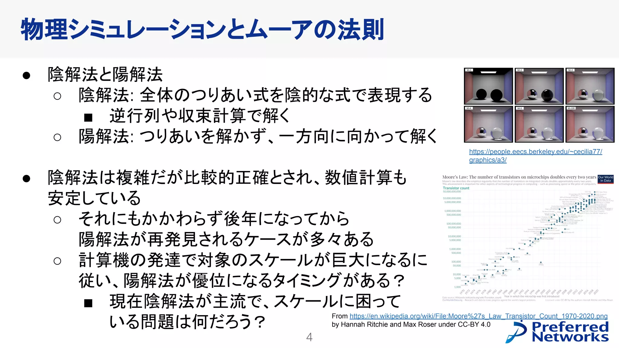 4
PFN Confidential
● 陰解法と陽解法
○ 陰解法: 全体のつりあい式を陰的な式で表現する
■ 逆行列や収束計算で解く
○ 陽解法: つりあいを解かず、一方向に向かって解く
● 陰解法は複雑だが比較的正確とされ、数値計算も
安定している
○ それにもかかわらず後年になってから
陽解法が再発見されるケースが多々ある
○ 計算機の発達で対象のスケールが巨大になるに
従い、陽解法が優位になるタイミングがある？
■ 現在陰解法が主流で、スケールに困って
いる問題は何だろう？
物理シミュレーションとムーアの法則
https://people.eecs.berkeley.edu/~cecilia77/
graphics/a3/
From https://en.wikipedia.org/wiki/File:Moore%27s_Law_Transistor_Count_1970-2020.png
by Hannah Ritchie and Max Roser under CC-BY 4.0
 