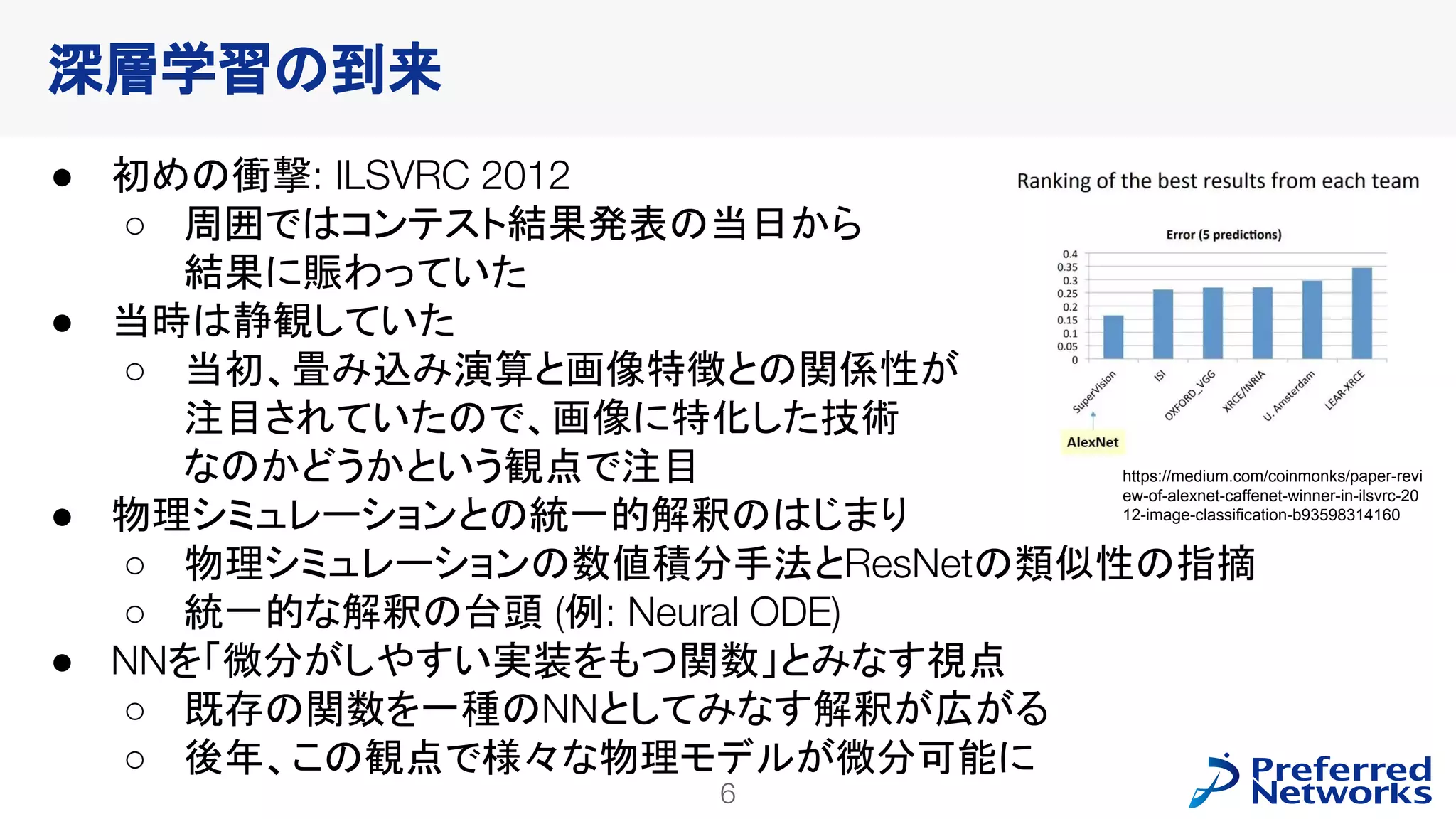 6
PFN Confidential
● 初めの衝撃: ILSVRC 2012
○ 周囲ではコンテスト結果発表の当日から
結果に賑わっていた
● 当時は静観していた
○ 当初、畳み込み演算と画像特徴との関係性が
注目されていたので、画像に特化した技術
なのかどうかという観点で注目
● 物理シミュレーションとの統一的解釈のはじまり
○ 物理シミュレーションの数値積分手法とResNetの類似性の指摘
○ 統一的な解釈の台頭 (例: Neural ODE)
● NNを「微分がしやすい実装をもつ関数」とみなす視点
○ 既存の関数を一種のNNとしてみなす解釈が広がる
○ 後年、この観点で様々な物理モデルが微分可能に
深層学習の到来
https://medium.com/coinmonks/paper-revi
ew-of-alexnet-caffenet-winner-in-ilsvrc-20
12-image-classification-b93598314160
 