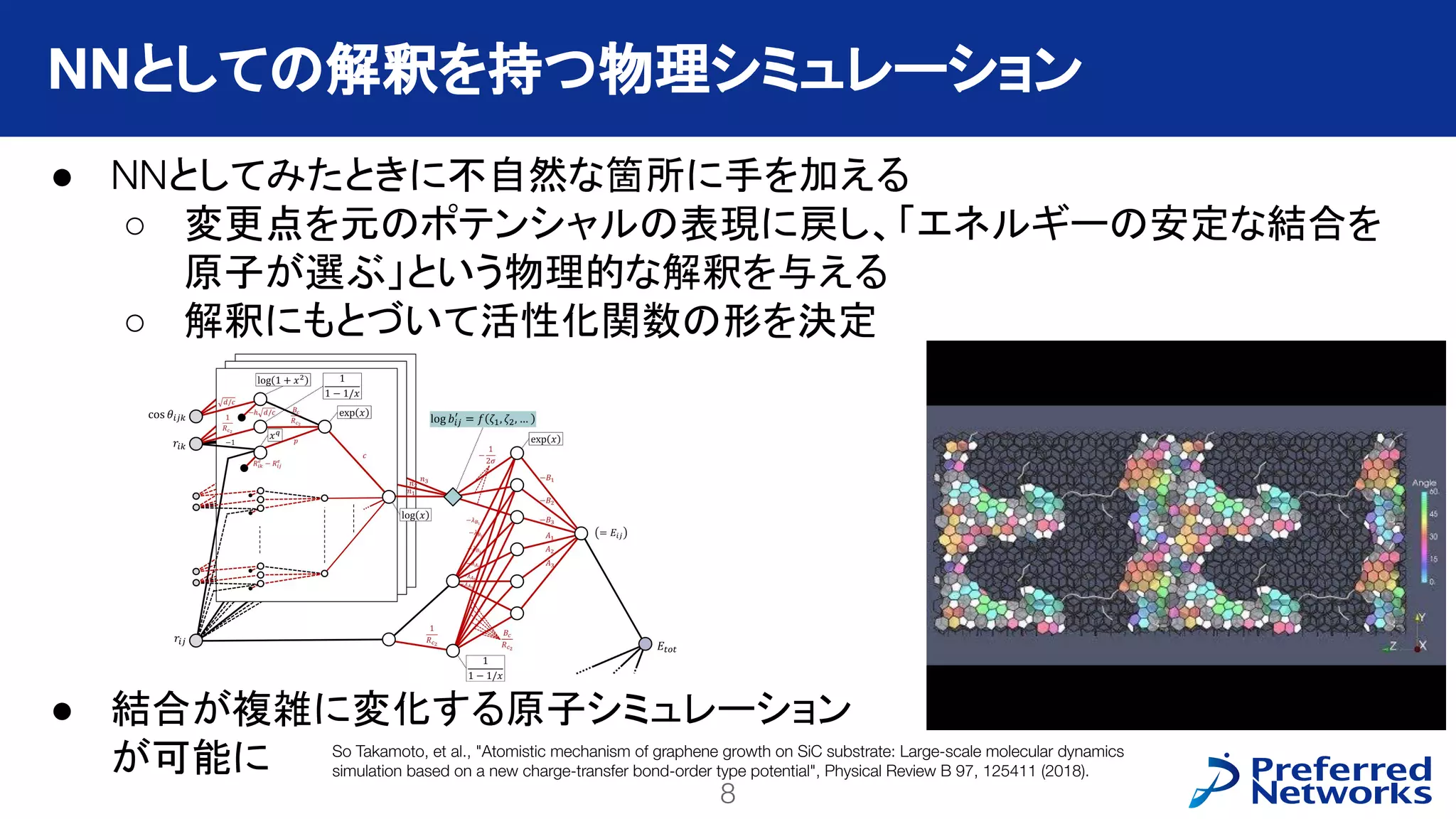 8
PFN Confidential
● NNとしてみたときに不自然な箇所に手を加える
○ 変更点を元のポテンシャルの表現に戻し、「エネルギーの安定な結合を
原子が選ぶ」という物理的な解釈を与える
○ 解釈にもとづいて活性化関数の形を決定
● 結合が複雑に変化する原子シミュレーション
が可能に
NNとしての解釈を持つ物理シミュレーション
So Takamoto, et al., "Atomistic mechanism of graphene growth on SiC substrate: Large-scale molecular dynamics
simulation based on a new charge-transfer bond-order type potential", Physical Review B 97, 125411 (2018).
 