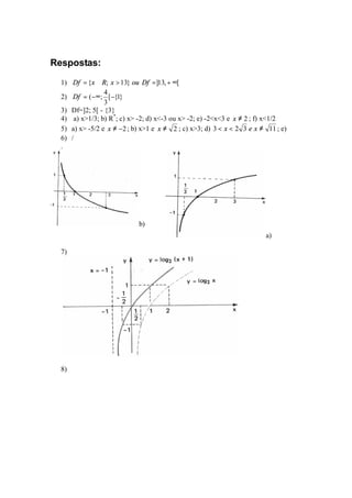Respostas:
  1) Df = {x ∈ R; x > 13} ou Df =]13, + ∞[
                 4
  2) Df = (−∞; [−{1}
                 3
  3) Df=]2; 5[ - {3}
  4) a) x>1/3; b) R*; c) x> -2; d) x<-3 ou x> -2; e) -2<x<3 e x ≠ 2 ; f) x<1/2
  5) a) x> -5/2 e x ≠ −2 ; b) x>1 e x ≠ 2 ; c) x>3; d) 3 < x < 2 3 e x ≠ 11 ; e)
  6) /
  .




                             b)
                                                                        a)

  7)




  8)
 