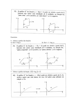 Exercícios

6. Esboce o gráfico das funções:
a) f(x)=1+log3x                                            b) f(x)= -1 + log1/3x




7. Esboce o gráfico da função f ( x ) = log 2 ( x + 1) .
 
