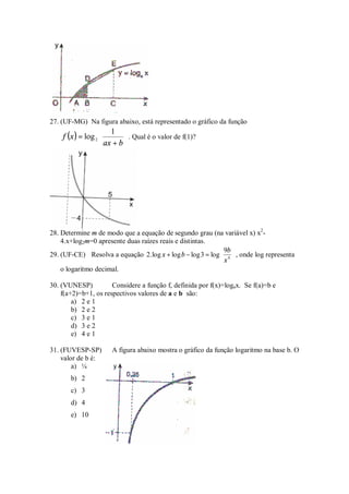 27. (UF-MG) Na figura abaixo, está representado o gráfico da função
                     1 
    f ( x ) = log 2          . Qual é o valor de f(1)?
                     ax + b 




28. Determine m de modo que a equação de segundo grau (na variável x) x2-
    4.x+log2m=0 apresente duas raízes reais e distintas.
                                                             9b 
29. (UF-CE) Resolva a equação 2. log x + log b − log 3 = log 4  , onde log representa
                                                            x 
    o logaritmo decimal.

30. (VUNESP)          Considere a função f, definida por f(x)=logax. Se f(a)=b e
    f(a+2)=b+1, os respectivos valores de a e b são:
        a) 2 e 1
        b) 2 e 2
        c) 3 e 1
        d) 3 e 2
        e) 4 e 1

31. (FUVESP-SP)        A figura abaixo mostra o gráfico da função logaritmo na base b. O
    valor de b é:
        a) ¼
       b) 2
       c) 3
       d) 4
       e) 10
 