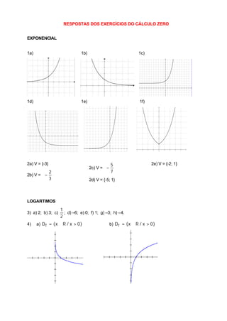 RESPOSTAS DOS EXERCÍCIOS DO CÁLCULO ZERO


EXPONENCIAL


1a)                            1b)                               1c)




1d)                            1e)                               1f)




2a) V = {-3}                                  5                       2e) V = {-2; 1}
                                     2c) V = − 
          2                                 7
2b) V = −  
          3                        2d) V = {-5; 1}




LOGARTIMOS

                    1
3) a) 2; b) 3; c)     ; d) –6; e) 0; f) 1; g) –3; h) –4.
                    2
4)    a) D f = {x ∈ R / x > 0}                    b) D f = {x ∈ R / x > 0}
 