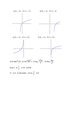c) D f = {x ∈ R / x > −1}                       d) D f = {x ∈ R / x > 2}




     e) D f = {x ∈ R / x < 0}                     f) D f = {x ∈ R / x > 0}




                                                    x3 2y 
5) a) log( x 4 y ) ; b) ln( x 5 3 y 2 ) ; c) log b         ; d) log  36 x  .
                                                    b              9 3 
                                                                            
                                                                     z 

              7
6) a) 7; b)     ; c) 19; d) 6,49.
              2
                                         3
7)   a) 3; b) não existe; c) 2 ou          ; d) 4.
                                         2
 