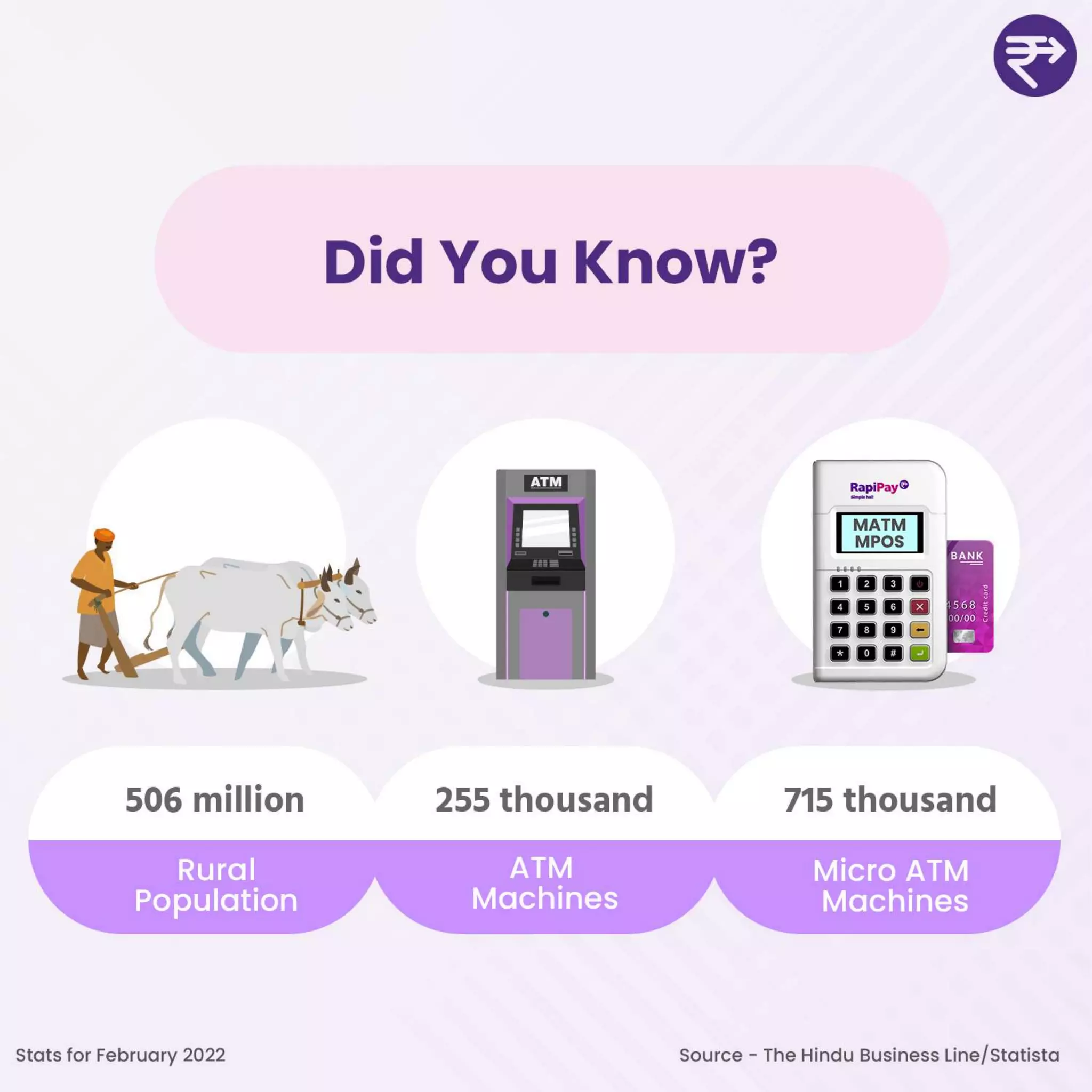 MATM : A fastest growing infrastructure in FY22 | PDF