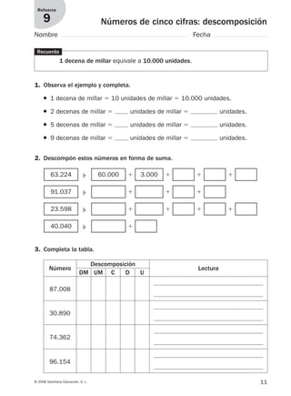 11© 2008 Santillana Educación, S. L.
Números de cinco cifras: descomposición
Refuerzo
9
Nombre Fecha
Recuerda
1 decena de millar equivale a 10.000 unidades.
1. Observa el ejemplo y completa.
2. Descompón estos números en forma de suma.
3. Completa la tabla.
᭤63.224 60.000 ϩ 3.000 ϩ ϩ ϩ
ϩ ϩ ϩ
ϩ ϩ ϩ ϩ
ϩ
᭤91.037
᭤23.598
᭤40.040
● 1 decena de millar ϭ 10 unidades de millar ϭ 10.000 unidades.
● 2 decenas de millar ϭ unidades de millar ϭ unidades.
● 5 decenas de millar ϭ unidades de millar ϭ unidades.
● 9 decenas de millar ϭ unidades de millar ϭ unidades.
Número
Descomposición
DM UM C D U
Lectura
87.008
30.890
74.362
96.154
912682 _ 0001-0072.qxd 30/1/08 10:56 Página 11
 