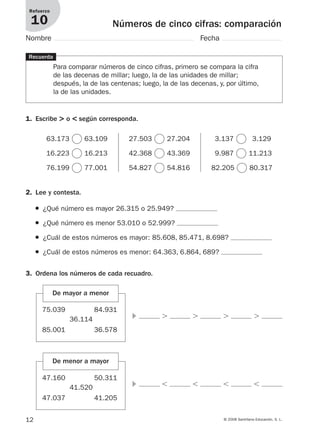 12 © 2008 Santillana Educación, S. L.
Números de cinco cifras: comparación
Refuerzo
10
Nombre Fecha
1. Escribe > o < según corresponda.
Recuerda
Para comparar números de cinco cifras, primero se compara la cifra
de las decenas de millar; luego, la de las unidades de millar;
después, la de las centenas; luego, la de las decenas, y, por último,
la de las unidades.
63.173 63.109
16.223 16.213
76.199 77.001
27.503 27.204
42.368 43.369
54.827 54.816
3.137 3.129
9.987 11.213
82.205 80.317
2. Lee y contesta.
● ¿Qué número es mayor 26.315 o 25.949?
● ¿Qué número es menor 53.010 o 52.999?
● ¿Cuál de estos números es mayor: 85.608, 85.471, 8.698?
● ¿Cuál de estos números es menor: 64.363, 6.864, 689?
3. Ordena los números de cada recuadro.
De mayor a menor
75.039
36.114
84.931
85.001 36.578
47.160
41.520
50.311
47.037 41.205
᭤ Ͼ Ͼ Ͼ Ͼ
De menor a mayor
᭤ Ͻ Ͻ Ͻ Ͻ
912682 _ 0001-0072.qxd 30/1/08 10:56 Página 12
 