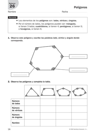 28 © 2008 Santillana Educación, S. L.
Polígonos
Refuerzo
26
Nombre Fecha
1. Observa este polígono y escribe las palabras lado, vértice y ángulo donde
corresponda.
Recuerda
● Los elementos de los polígonos son: lados, vértices y ángulos.
● Por el número de lados, los polígonos pueden ser: triángulos,
si tienen 3 lados; cuadriláteros, si tienen 4; pentágonos, si tienen 5;
o hexágonos, si tienen 6.
2. Observa los polígonos y completa la tabla.
Número
de lados
Número
de vértices
Número
de ángulos
Nombre
912682 _ 0001-0072.qxd 30/1/08 10:56 Página 28
 