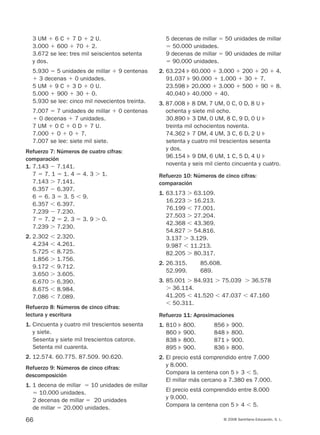 66 © 2008 Santillana Educación, S. L.
3 UM ϩ 6 C ϩ 7 D ϩ 2 U.
3.000 ϩ 600 ϩ 70 ϩ 2.
3.672 se lee: tres mil seiscientos setenta
y dos.
5.930 ϭ 5 unidades de millar ϩ 9 centenas
ϩ 3 decenas ϩ 0 unidades.
5 UM ϩ 9 C ϩ 3 D ϩ 0 U.
5.000 ϩ 900 ϩ 30 ϩ 0.
5.930 se lee: cinco mil novecientos treinta.
7.007 ϭ 7 unidades de millar ϩ 0 centenas
ϩ 0 decenas ϩ 7 unidades.
7 UM ϩ 0 C ϩ 0 D ϩ 7 U.
7.000 ϩ 0 ϩ 0 ϩ 7.
7.007 se lee: siete mil siete.
Refuerzo 7: Números de cuatro cifras:
comparación
1. 7.143 Ϫ 7.141.
7 ϭ 7. 1 ϭ 1. 4 ϭ 4. 3 Ͼ 1.
7.143 Ͼ 7.141.
6.357 Ϫ 6.397.
6 ϭ 6. 3 ϭ 3. 5 Ͻ 9.
6.357 Ͻ 6.397.
7.239 Ϫ 7.230.
7 ϭ 7. 2 ϭ 2. 3 ϭ 3. 9 Ͼ 0.
7.239 Ͼ 7.230.
2. 2.302 Ͻ 2.320.
4.234 Ͻ 4.261.
5.725 Ͻ 8.725.
1.856 Ͼ 1.756.
9.172 Ͻ 9.712.
3.650 Ͼ 3.605.
6.670 Ͼ 6.390.
8.675 Ͻ 8.984.
7.086 Ͻ 7.089.
Refuerzo 8: Números de cinco cifras:
lectura y escritura
1. Cincuenta y cuatro mil trescientos sesenta
y siete.
Sesenta y siete mil trescientos catorce.
Setenta mil cuarenta.
2. 12.574. 60.775. 87.509. 90.620.
Refuerzo 9: Números de cinco cifras:
descomposición
1. 1 decena de millar ϭ 10 unidades de millar
ϭ 10.000 unidades.
2 decenas de millar ϭ 20 unidades
de millar ϭ 20.000 unidades.
5 decenas de millar ϭ 50 unidades de millar
ϭ 50.000 unidades.
9 decenas de millar ϭ 90 unidades de millar
ϭ 90.000 unidades.
2. 63.224 ᭤ 60.000 ϩ 3.000 ϩ 200 ϩ 20 ϩ 4.
91.037 ᭤ 90.000 ϩ 1.000 ϩ 30 ϩ 7.
23.598 ᭤ 20.000 ϩ 3.000 ϩ 500 ϩ 90 ϩ 8.
40.040 ᭤ 40.000 ϩ 40.
3. 87.008 ᭤ 8 DM, 7 UM, 0 C, 0 D, 8 U ᭤
ochenta y siete mil ocho.
30.890 ᭤ 3 DM, 0 UM, 8 C, 9 D, 0 U ᭤
treinta mil ochocientos noventa.
74.362 ᭤ 7 DM, 4 UM, 3 C, 6 D, 2 U ᭤
setenta y cuatro mil trescientos sesenta
y dos.
96.154 ᭤ 9 DM, 6 UM, 1 C, 5 D, 4 U ᭤
noventa y seis mil ciento cincuenta y cuatro.
Refuerzo 10: Números de cinco cifras:
comparación
1. 63.173 Ͼ 63.109.
16.223 Ͼ 16.213.
76.199 Ͻ 77.001.
27.503 Ͼ 27.204.
42.368 Ͻ 43.369.
54.827 Ͼ 54.816.
3.137 Ͼ 3.129.
9.987 Ͻ 11.213.
82.205 Ͼ 80.317.
2. 26.315. 85.608.
52.999. 689.
3. 85.001 Ͼ 84.931 Ͼ 75.039 Ͼ 36.578
Ͼ 36.114.
41.205 Ͻ 41.520 Ͻ 47.037 Ͻ 47.160
Ͻ 50.311.
Refuerzo 11: Aproximaciones
1. 810 ᭤ 800. 856 ᭤ 900.
860 ᭤ 900. 848 ᭤ 800.
838 ᭤ 800. 871 ᭤ 900.
895 ᭤ 900. 836 ᭤ 800.
2. El precio está comprendido entre 7.000
y 8.000.
Compara la centena con 5 ᭤ 3 Ͻ 5.
El millar más cercano a 7.380 es 7.000.
El precio está comprendido entre 8.000
y 9.000.
Compara la centena con 5 ᭤ 4 Ͻ 5.
912682 _ 0001-0072.qxd 13/2/08 12:18 Página 66
 