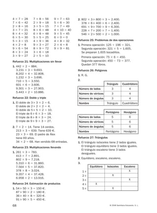 68 © 2008 Santillana Educación, S. L.
Refuerzo 21: Multiplicaciones sin llevar
1. 442 ϫ 2 ϭ 884.
3.231 ϫ 3 ϭ 9.693.
8.202 ϫ 4 ϭ 32.808.
1.232 ϫ 3 ϭ 3.696.
710 ϫ 5 ϭ 3.550.
601 ϫ 6 ϭ 3.606.
9.301 ϫ 3 ϭ 27.903.
5.443 ϫ 2 ϭ 10.886.
Refuerzo 22: Doble y triple
1. El doble de 3 ᭤ 3 ϫ 2 ϭ 6.
El doble de 2 ᭤ 2 ϫ 2 ϭ 4.
El doble de 5 ᭤ 5 ϫ 2 ϭ 10.
El triple de 6 ᭤ 6 ϫ 3 ϭ 18.
El triple de 8 ᭤ 8 ϫ 3 ϭ 24.
El triple de 9 ᭤ 9 ϫ 3 ϭ 27.
2. 7 ϫ 2 ϭ 14. Tiene 14 cerdos.
213 ϫ 3 ϭ 639. Tiene 639 €.
23 ϫ 3 ϭ 69. El padre de Álex
tiene 69 años.
34 ϫ 2 ϭ 68. Han vendido 68 entradas.
Refuerzo 23: Multiplicaciones llevando
1. 261 ϫ 3 ϭ 783.
413 ϫ 7 ϭ 2.891.
802 ϫ 9 ϭ 7.218.
5.310 ϫ 6 ϭ 31.860.
7.564 ϫ 5 ϭ 37.820.
378 ϫ 8 ϭ 3.024.
9.357 ϫ 4 ϭ 37.428.
6.958 ϫ 2 ϭ 13.916.
Refuerzo 24: Estimación de productos
1. 54 ᭤ 50 ϫ 3 ϭ 150 €.
87 ᭤ 90 ϫ 2 ϭ 180 €.
36 ᭤ 40 ϫ 8 ϭ 320 €.
91 ᭤ 90 ϫ 5 ϭ 450 €.
2. 802 ϫ 3 ᭤ 800 ϫ 3 ϭ 2.400.
378 ϫ 6 ᭤ 400 ϫ 6 ϭ 2.400.
691 ϫ 9 ᭤ 700 ϫ 9 ϭ 6.300.
228 ϫ 7 ᭤ 200 ϫ 7 ϭ 1.400.
546 ϫ 2 ᭤ 500 ϫ 2 ϭ 1.000.
Refuerzo 25: Problemas de dos operaciones
1. Primera operación: 125 ϩ 196 ϭ 321.
Segunda operación: 321 ϫ 5 ϭ 1.605.
Se preparan 1.605 bocadillos.
Primera operación: 75 ϫ 6 ϭ 450.
Segunda operación: 450 Ϫ 73 ϭ 377.
Quedan 377 libros.
Refuerzo 26: Polígonos
1. R. G.
2.
Refuerzo 27: Triángulos
1. El triángulo isósceles tiene 2 lados iguales.
El triángulo equilátero tiene 3 lados iguales.
El triángulo escaleno tiene 3 lados
desiguales.
2. Equilátero, escaleno, escaleno.
3.
Triángulo
3
3
3
Triángulo
Cuadrilátero
4
4
4
Cuadrilátero
Número de lados
Número de vértices
Número de ángulos
Nombre
Pentágono
5
5
5
Pentágono
Hexágono
6
6
6
Hexágono
Número de lados
Número de vértices
Número de ángulos
Nombre
Equilátero Isósceles Escaleno
X
X
X
X
X
1 ᭤
2 ᭤
3 ᭤
4 ᭤
5 ᭤
4 ϫ 7 ϭ 28
7 ϫ 6 ϭ 42
2 ϫ 8 ϭ 16
3 ϫ 7 ϭ 21
8 ϫ 4 ϭ 32
6 ϫ 5 ϭ 30
5 ϫ 3 ϭ 15
4 ϫ 2 ϭ 8
9 ϫ 6 ϭ 54
8 ϫ 3 ϭ 24
3 ϫ 9 ϭ 27
7 ϫ 8 ϭ 56
2 ϫ 9 ϭ 18
3 ϫ 5 ϭ 15
8 ϫ 6 ϭ 48
6 ϫ 8 ϭ 48
5 ϫ 5 ϭ 25
4 ϫ 9 ϭ 36
9 ϫ 3 ϭ 27
8 ϫ 9 ϭ 72
3 ϫ 6 ϭ 18
2 ϫ 5 ϭ 10
9 ϫ 7 ϭ 63
5 ϫ 6 ϭ 30
7 ϫ 7 ϭ 49
4 ϫ 10 ϭ 40
9 ϫ 5 ϭ 45
6 ϫ 0 ϭ 0
4 ϫ 8 ϭ 32
2 ϫ 4 ϭ 8
9 ϫ 9 ϭ 81
912682 _ 0001-0072.qxd 30/1/08 10:57 Página 68
 