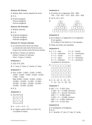 4 9 2
3 5 7
8 1 6
71© 2008 Santillana Educación, S. L.
Refuerzo 45: Prismas
1. Rodear dado, tuerca, paquete de zumo.
2. R. G.
3. Prisma triangular.
Prisma octogonal.
Prisma hexagonal.
Refuerzo 46: Pirámides
1. Rodear pirámide.
2. R. G.
3. Pirámide hexagonal.
Pirámide triangular.
Pirámide octogonal.
Refuerzo 47: Cuerpos redondos
1. La manzana tiene forma de esfera.
La tienda del indio tiene forma de cono.
El gorro de cocinero tiene forma de cilindro.
2. Cilindro: 2 bases y 0 vértices.
Esfera: 0 bases y 0 vértices.
Cono: 1 base y 1 vértice.
Ampliación 1
1. 102; 673; 224.
2. 1.ª Julia; 2.ª Sara; 3.º Carlos; 4.º Aitor.
Ampliación 2
1. Azul: 2.500 – 3.000 – 3.500 – 4.000 –
4.500 – 5.000 – 5.500 – 6.000 – 6.500 –
7.000 – 7.500.
Rojo: 8.000 – 8.500 – 9.000 – 9.500 –
10.000 – 10.500 – 11.000 – 11.500 –
12.000 – 12.500 – 13.000 – 13.500 –
14.000 – 14.500 –15.000.
2. R. G.
Ampliación 3
1.
2. A ϭ 1; B ϭ 2; C ϭ 3.
3. Un regalo cuesta 105 € y el otro 5 €.
Le quedan 9 ovejas.
Ampliación 4
1. El camino es el siguiente: 935 – 863 –
791 – 719 – 647 – 575 – 503 – 431 – 359.
2. 12; 6; 50; 1.377.
3.
Ampliación 5
1. En el dibujo 1 el segmento A y el segmento
B son iguales.
En el dibujo 2 las líneas A y C son iguales.
2. Todas las líneas son paralelas.
Ampliación 6
1. 2 ϫ 5 ϭ diez. 5 ϫ 6 ϭ treinta.
3 ϫ 6 ϭ dieciocho. 6 ϫ 4 ϭ veinticuatro.
4 ϫ 5 ϭ veinte. 7 ϫ 2 ϭ catorce.
4 ϫ 3 ϭ doce. 9 ϫ 3 ϭ veintisiete.
8 ϫ 2 ϭ dieciséis. 7 ϫ 4 ϭ veintiocho.
La palabra es dinosaurio.
2.
3. 4 – 8 – 10 – 5 – 15 – 10.
3 – 12 – 10 – 5 – 20 – 10.
Ampliación 7
1. 567 ϫ 9 ϭ 5.103. Cuco.
2.196 ϫ 8 ϭ 17.568. Alimoche.
3.282 ϫ 5 ϭ 16.410. Flamenco.
628 ϫ 7 ϭ 4.396. Buitre.
4.232 ϫ 3 ϭ 12.696. Lechuza.
909 ϫ 4 ϭ 3.636. Frailecillo.
853 ϫ 6 ϭ 5.118. Azor.
Ampliación 8
1. 9 rectángulos. 8 triángulos.
2. R. G.
3. 1.º amarillo; 2.º azul; 3.º rojo; 4.º verde.
1 2 3
8 13
3 5
21
8
5 5 2 1
10 7
7 3
17
4
3
2 5ϫ 10ϭ
2 3ϩ 5ϭ
2 3ϫ 6ϭ
3 5ϫ 15ϭ
912682 _ 0001-0072.qxd 13/2/08 12:18 Página 71
 
