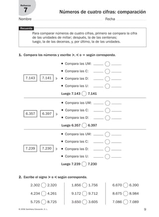 9© 2008 Santillana Educación, S. L.
Números de cuatro cifras: comparación
Refuerzo
7
Nombre Fecha
1. Compara los números y escribe >, < o ‫؍‬ según corresponda.
Recuerda
Para comparar números de cuatro cifras, primero se compara la cifra
de las unidades de millar; después, la de las centenas;
luego, la de las decenas, y, por último, la de las unidades.
2. Escribe el signo > o < según corresponda.
᭤7.239 7.230
● Compara las UM:
● Compara las C:
● Compara las D:
● Compara las U:
Luego 7.239 7.230
᭤7.143 7.141
● Compara las UM:
● Compara las C:
● Compara las D:
● Compara las U:
Luego 7.143 7.141
᭤6.357 6.397
● Compara las C:
● Compara las UM:
● Compara las D:
Luego 6.357 6.397
2.302 2.320
4.234 4.261
5.725 8.725
1.856 1.756
9.172 9.712
3.650 3.605
6.670 6.390
8.675 8.984
7.086 7.089
912682 _ 0001-0072.qxd 30/1/08 10:56 Página 9
 