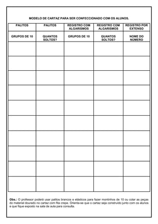 MODELO DE CARTAZ PARA SER CONFECCIONADO COM OS ALUNOS.
PALITOS PALITOS REGISTRO COM
ALGARISMOS
REGISTRO COM
ALGARISMOS
REGISTRO POR
EXTENSO
GRUPOS DE 10 QUANTOS
SOLTOS?
GRUPOS DE 10 QUANTOS
SOLTOS?
NOME DO
NÚMERO
Obs.: O professor poderá usar palitos brancos e elásticos para fazer montinhos de 10 ou colar as peças
do material dourado no cartaz com fita crepe. Orienta-se que o cartaz seja construído junto com os alunos
e que fique exposto na sala de aula para consulta.
 