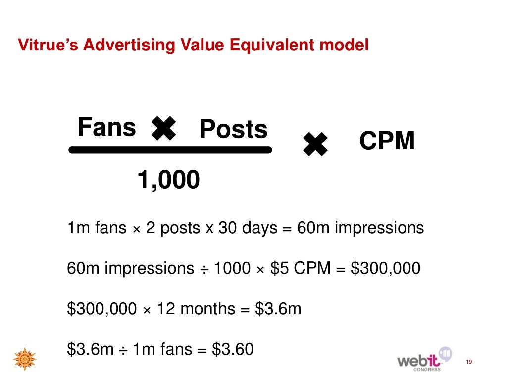Vitrue's Advertising Value Equivalent model