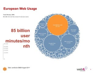 European Web Usage




   85 billion
        user
 minutes/mo
          nth



  Data: comScore EMEA August 2011
                                    9
 