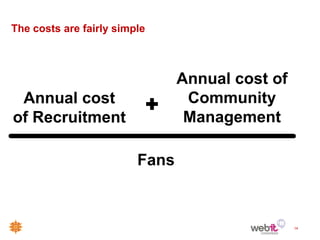 The costs are fairly simple



                                Annual cost of
 Annual cost                     Community
of Recruitment                   Management

                         Fans



                                                 14
 