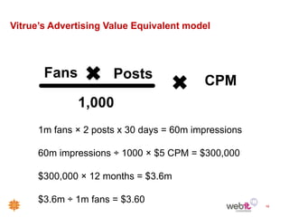 Vitrue’s Advertising Value Equivalent model




       Fans           Posts               CPM
              1,000
      1m fans × 2 posts x 30 days = 60m impressions

      60m impressions ÷ 1000 × $5 CPM = $300,000

      $300,000 × 12 months = $3.6m

      $3.6m ÷ 1m fans = $3.60
                                                      19
 