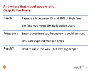 And where that model goes wrong:
Daily Active Users

Reach       Pages reach between 5% and 20% of their fans

            1m fans may mean 50K Daily Active Users

Frequency   Smart advertisers cap frequency to avoid burnout

            DAUs are exposed multiple times

Result?     Hard to value this way – but let’s dig deeper




                                                               20
 