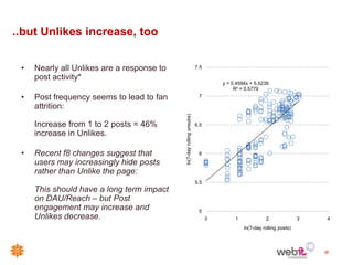 ..but Unlikes increase, too


 •   Nearly all Unlikes are a response to                              7.5

     post activity*
                                                                                 y = 0.4594x + 5.5239
                                                                                      R² = 0.5779
 •   Post frequency seems to lead to fan                                7

     attrition:




                                            ln(7-day rolling unsubs)
     Increase from 1 to 2 posts = 46%                                  6.5
     increase in Unlikes.

 •   Recent f8 changes suggest that                                     6
     users may increasingly hide posts
     rather than Unlike the page:
                                                                       5.5
     This should have a long term impact
     on DAU/Reach – but Post
     engagement may increase and                                        5
     Unlikes decrease.                                                       0        1             2               3    4
                                                                                          ln(7-day rolling posts)



                                                                                                                        26
 