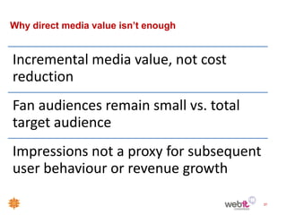 Why direct media value isn’t enough


Incremental media value, not cost
reduction
Fan audiences remain small vs. total
target audience
Impressions not a proxy for subsequent
user behaviour or revenue growth

                                         27
 