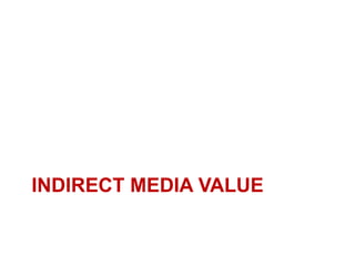 INDIRECT MEDIA VALUE
 